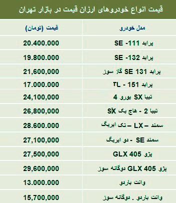 با 30 میلیون تومان چه ماشینی بخریم؟ +جدول خودرو