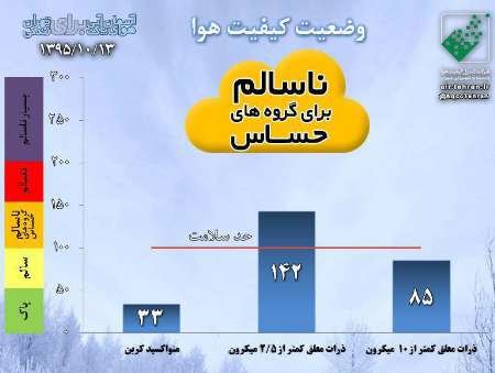 هوای تهران برای گروه های حساس ناسالم است آلودگی هوا