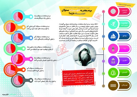 اینفوگرافی میزان اعتماد مردم به اظهارات مسئولان 1