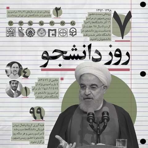 معاون دفتر رئیس‌جمهوری: روحانی همچنان رکورددار حضور در مراسم روز دانشجو است 3