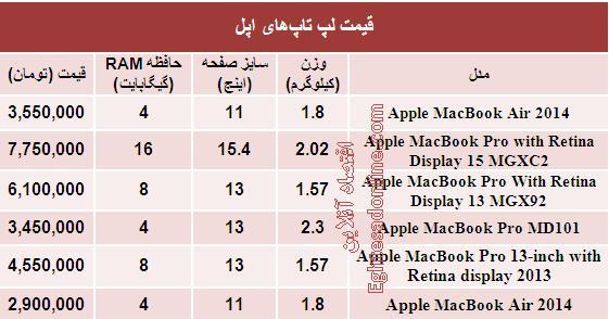 قیمت لپ تاپ‌های اپل+جدول
