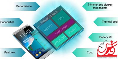 نسل جدید CPUهای ARM برای گوشی های هوشمند