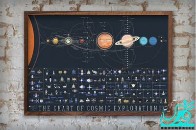 پوستری از تاریخ تمام اکتشافات فضایی از ۱۹۵۹ + تصاویر