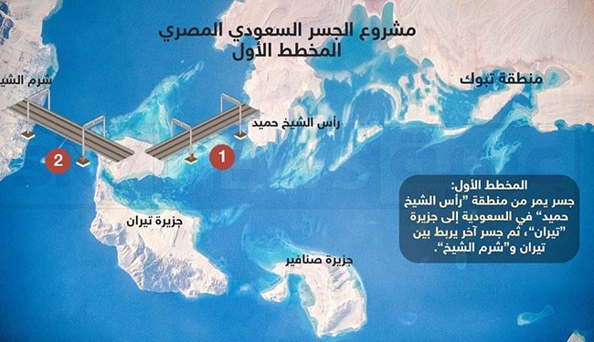دستاورد جزایر تقدیمی به عربستان