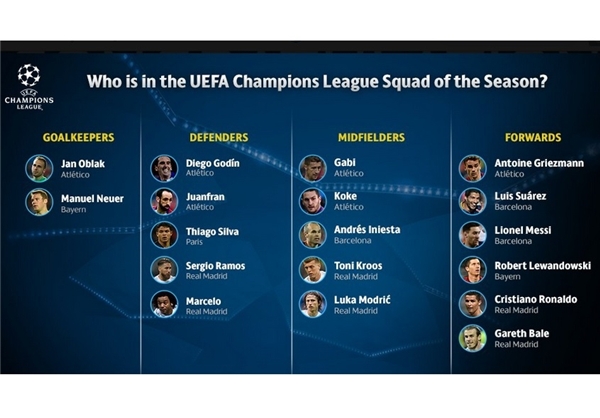 تیم منتخب لیگ قهرمانان اروپا از کدام بازیکنان تشکیل یافت؟