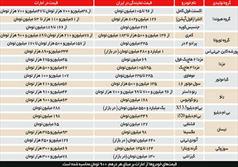 قیمت خودرو در ایران چند برابر امارات است؟+جدول قیمت