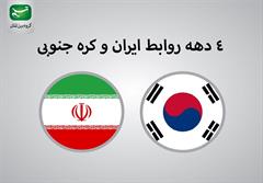۴ دهه روابط ایران و کره جنوبی