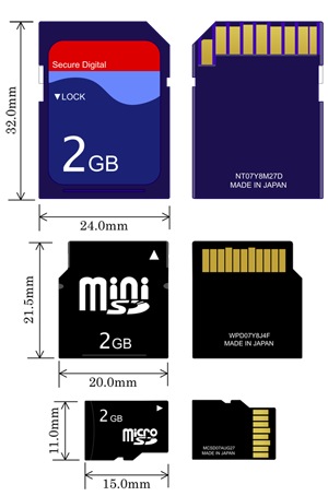 4 فاکتور اصلی به هنگام خرید کارت حافظه (SD Card)