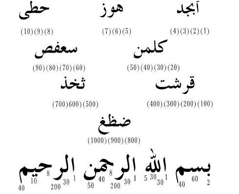معنای حروف اَبجَد 