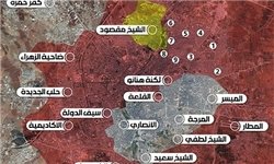 منطقه «الشیخ سعید» شهر حلب کاملا پاکسازی شد