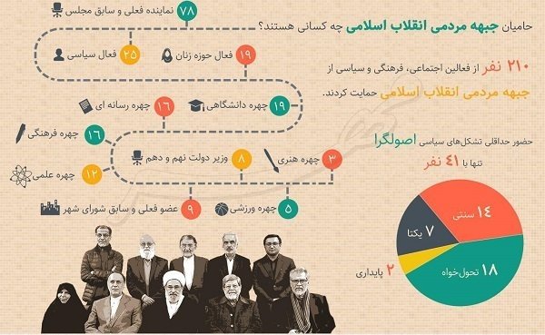 اولین حامیان «جبهه مردمی نیروهای انقلاب اسلامی» چه کسانی هستند؟