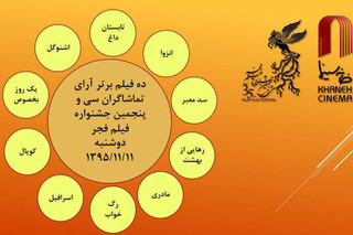 آرای مردمی روز اول جشنواره فیلم فجر ۳۵ اعلام شد