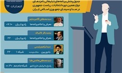 برنامه های تبلیغاتی امروز نامزدهای ریاست جمهوری در رسانه ملی + جدول