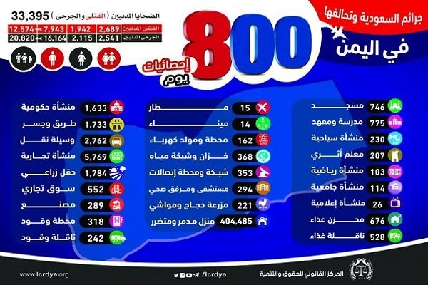 آماری دقیق و جامع از ۸۰۰ روز حملات شبانه روزی سعودیها به مردم یمن

