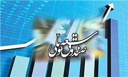 جزئیات عملکرد صندوق توسعه ملی تا پایان سال ۹۶