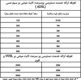 ابهام‌های اجرایی شدن «اینترنت غیرحجمی»