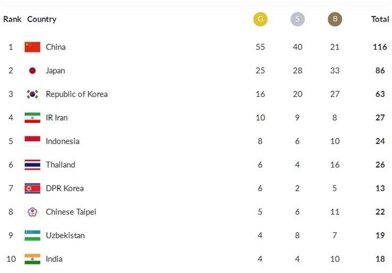 رتبه چهارمی کاروان ایران در پایان روز پنجم + جدول مدالها
