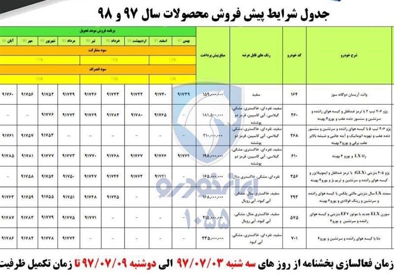 ۶۷۴۸ نفر در پیش فروش محصولات ایران خودرو ثبت نام کردند