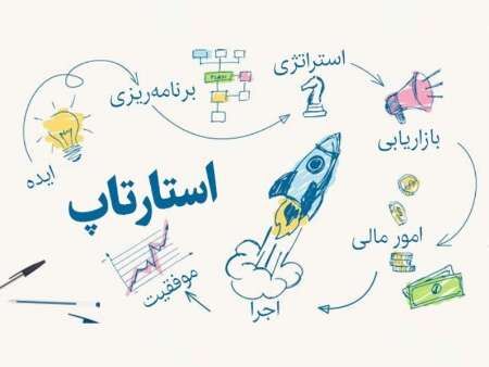 راه اندازی خانه استارتاپ در مشهد