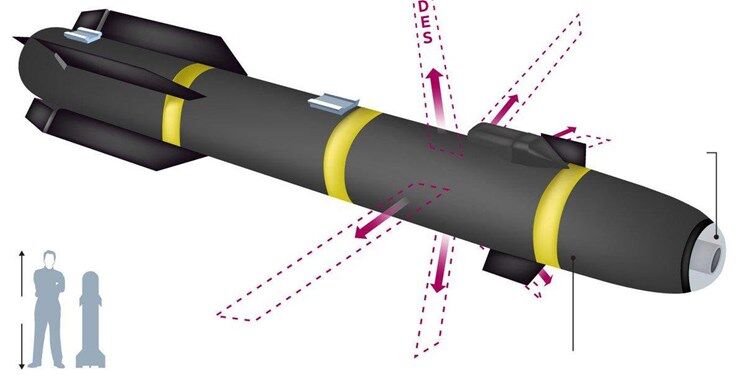 استفاده مجدد ارتش آمریکا از موشک محرمانه «نینجا» این‌بار در سوریه 