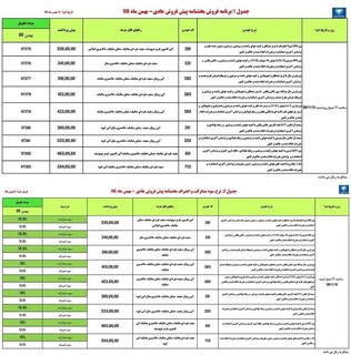 پیش فروش جدید 9 محصول ایران خودرو در 19 بهمن 98 (+جزئیات و جدول)