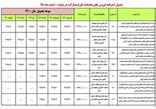 طرح جدید پیش فروش ۷ محصول ایران خودرو از فردا ۴ اسفند ماه