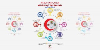 طرح ملی نشاط جمعی تا پایان اردیبهشت در یزد اجرا می شود