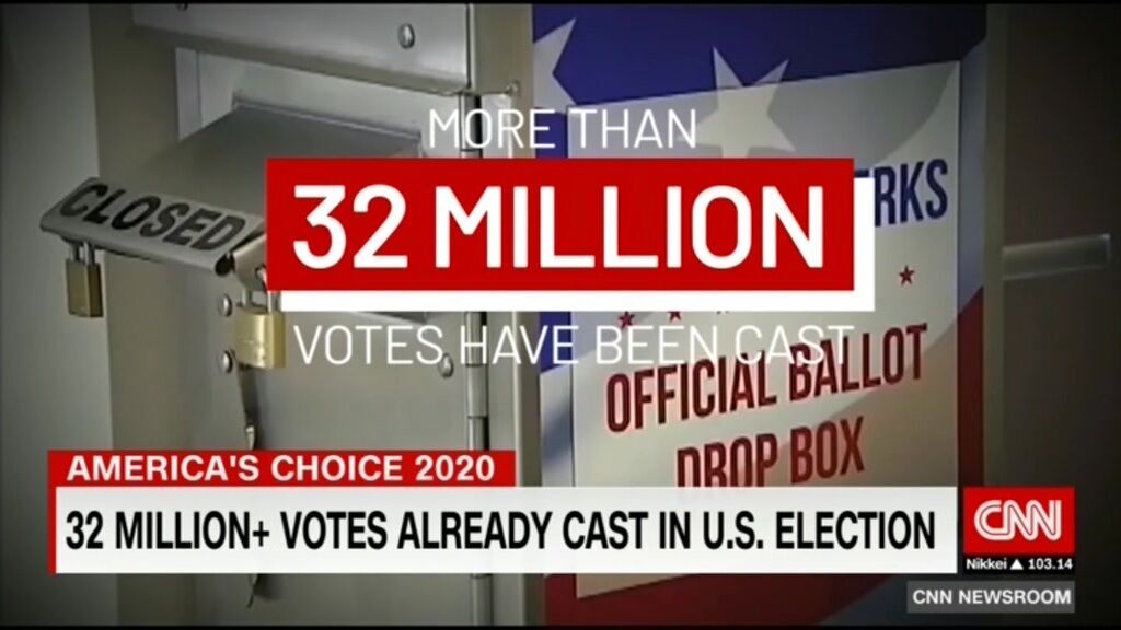 استقبال بی‌نظیر از انتخابات آمریکا، شمار شرکت کنندگان از ۳۲ میلیون گذشت