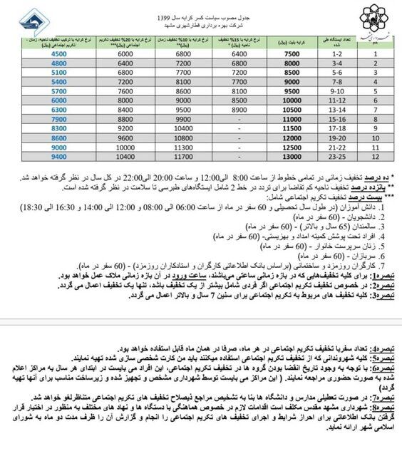 جزئیات محاسبه بلیت قطارشهری مشهد براساس مسافت