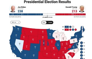 اعلام نتایج شمارش آرا انتخابات ۲۰۲۰ آمریکا با وقفه روبرو شد