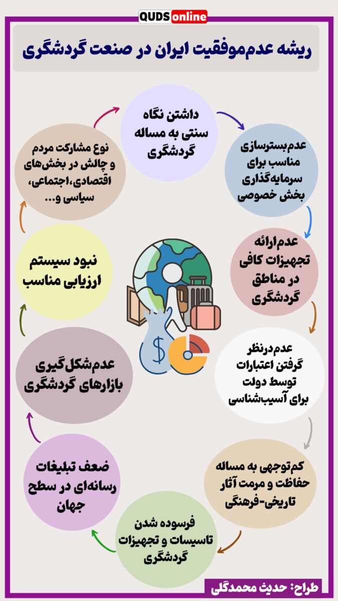دلایل عدم موفقیت ایران در صنعت گردشگری 