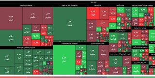 کاهش ۱۵۲۷ واحد شاخص بورس تهران