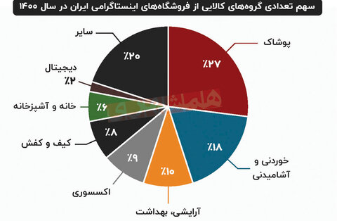 آمار فروشگاه های ایرانی اینستاگرام