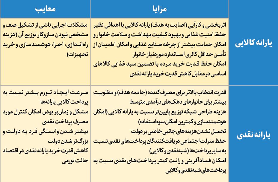 در تکاپوی نظام یارانهای مطلوب