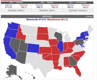 نتایج انتخابات میاندوره‌ای آمریکا/ ترکیب سنا و مجلس نمایندگان آمریکا تا این لحظه