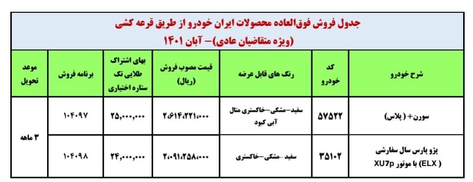 جزئیات فروش فوق‌ العاده ایران خودرو اعلام شد_ مرحله دوم