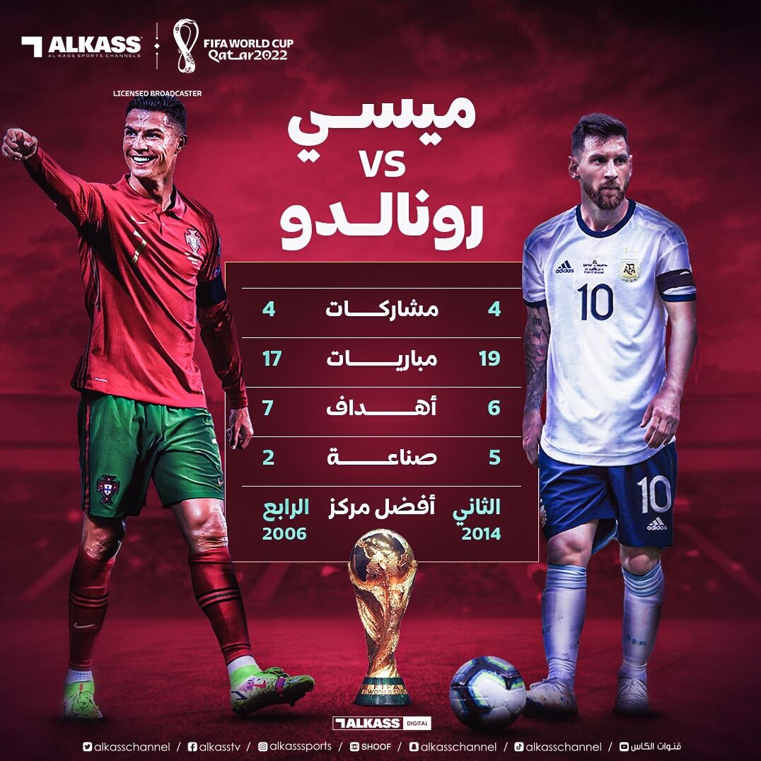 مقایسه آمار مسی با رونالدو در جام جهانی+عکس