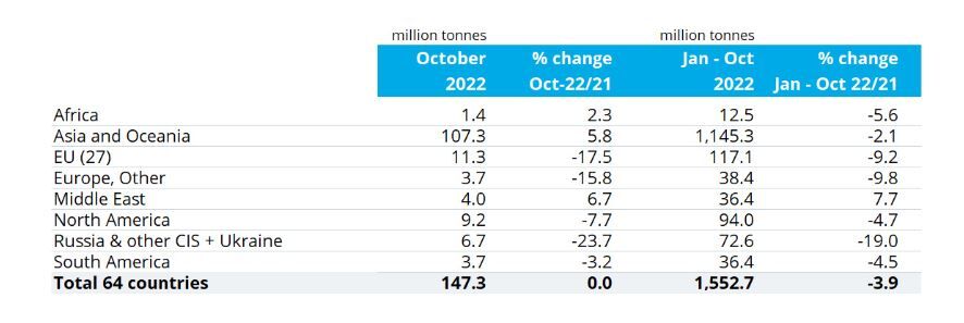 افزایش ۹ درصدی تولید فولاد ایران در 10 ماه گذشته