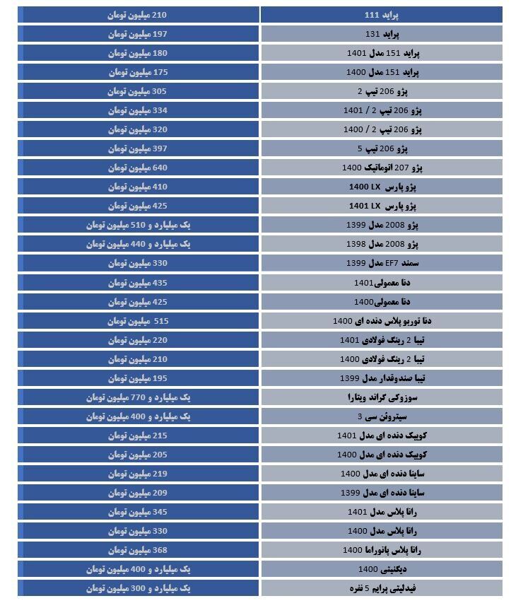 جهش بیسابقه قیمتها در بازار خودرو