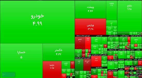 بورس هفته را مثبت آغاز کرد