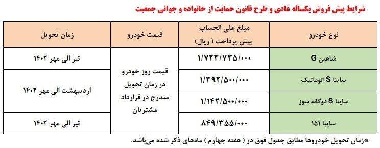 خودرو , گروه خودرو سازی سایپا ,