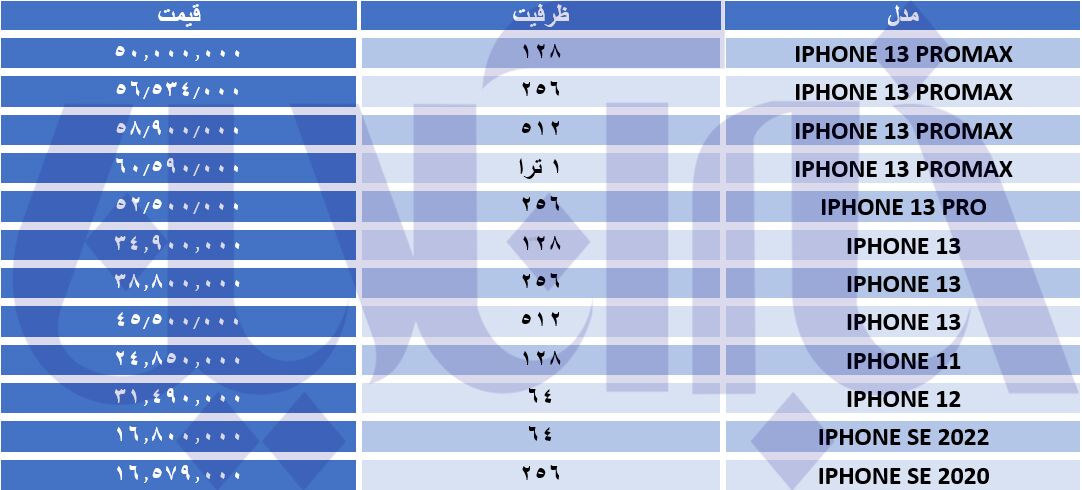 قیمت آیفون در بازار ایران سر به فلک کشید