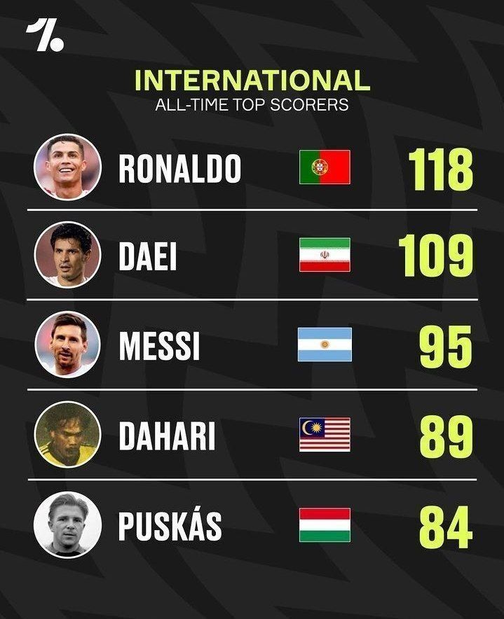 مسی، سومین سه رقمی تاریخ میشود؟