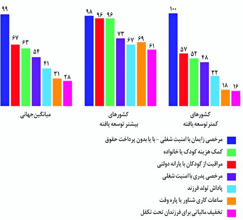 نگاهی به اسناد جهانی درباره فرزندآوری و سیاست کشورها در افزایش جمعیت/ نسل آینده دغدغه همه دنیاست