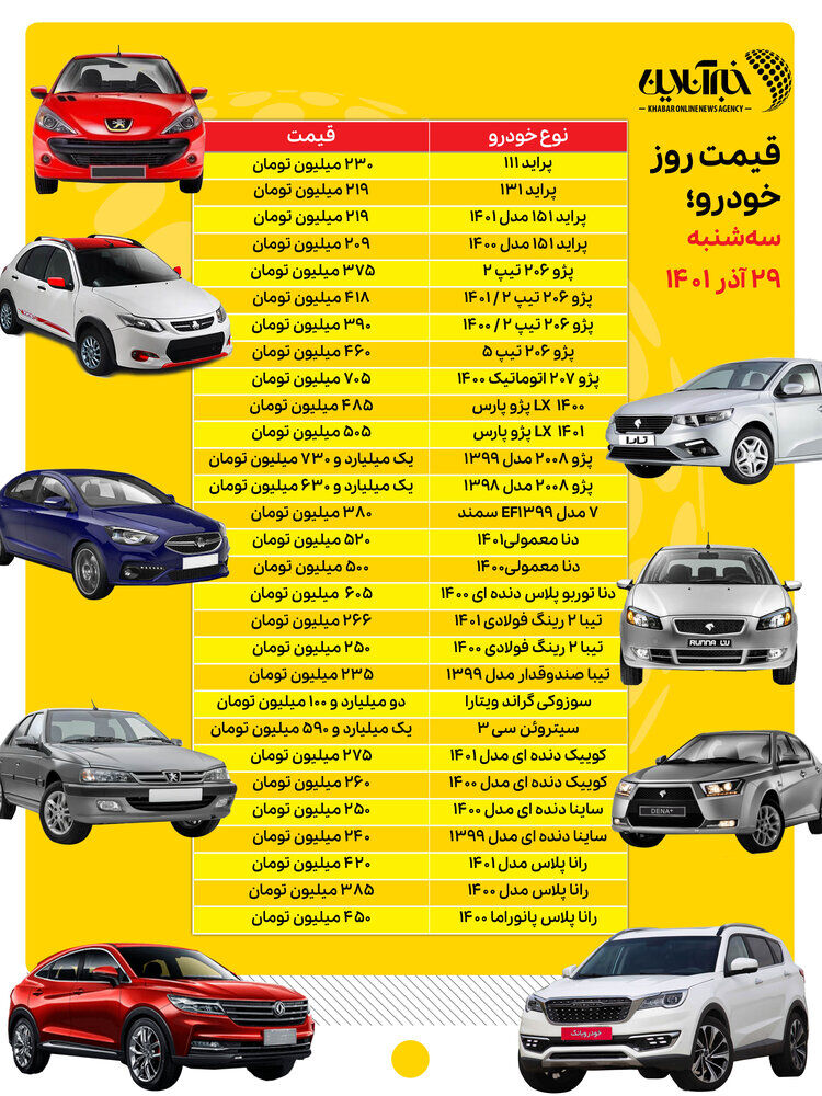 آخرین قیمت خودرو در بازار / دنا ۵٢٠ میلیونی شد 