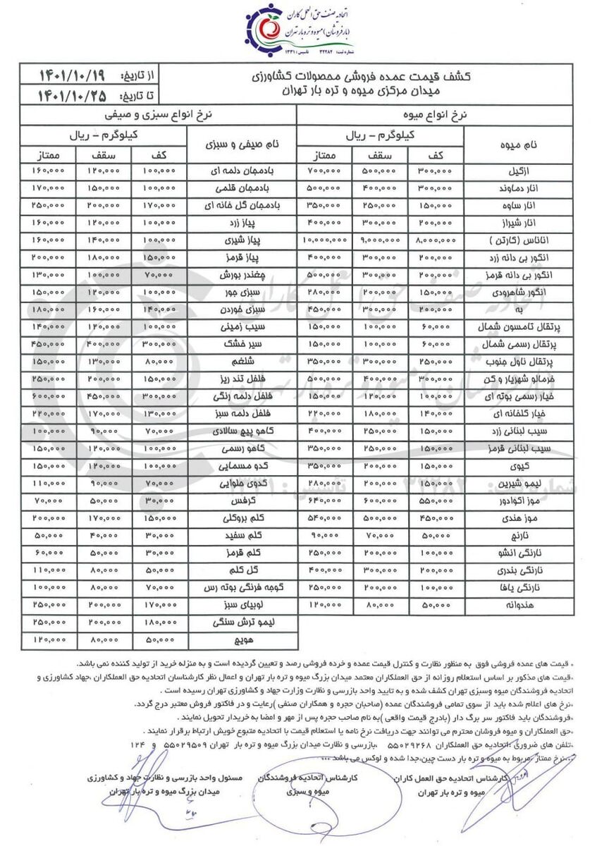 قیمت مصوب پیاز اعلام شد + جدول