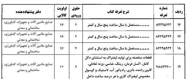 واردات , گمرک جمهوری اسلامی ایران , 