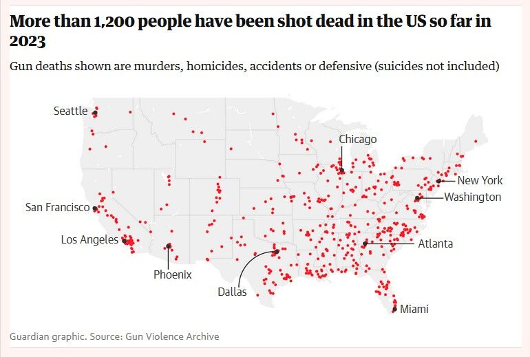 تداوم تراژدی تیراندازی‌های جمعی آمریکا در ۲۰۲۳/ مرگ ۱۲۱۴ نفر بر اثر خشونت تسلیحاتی در کمتر از یک ماه