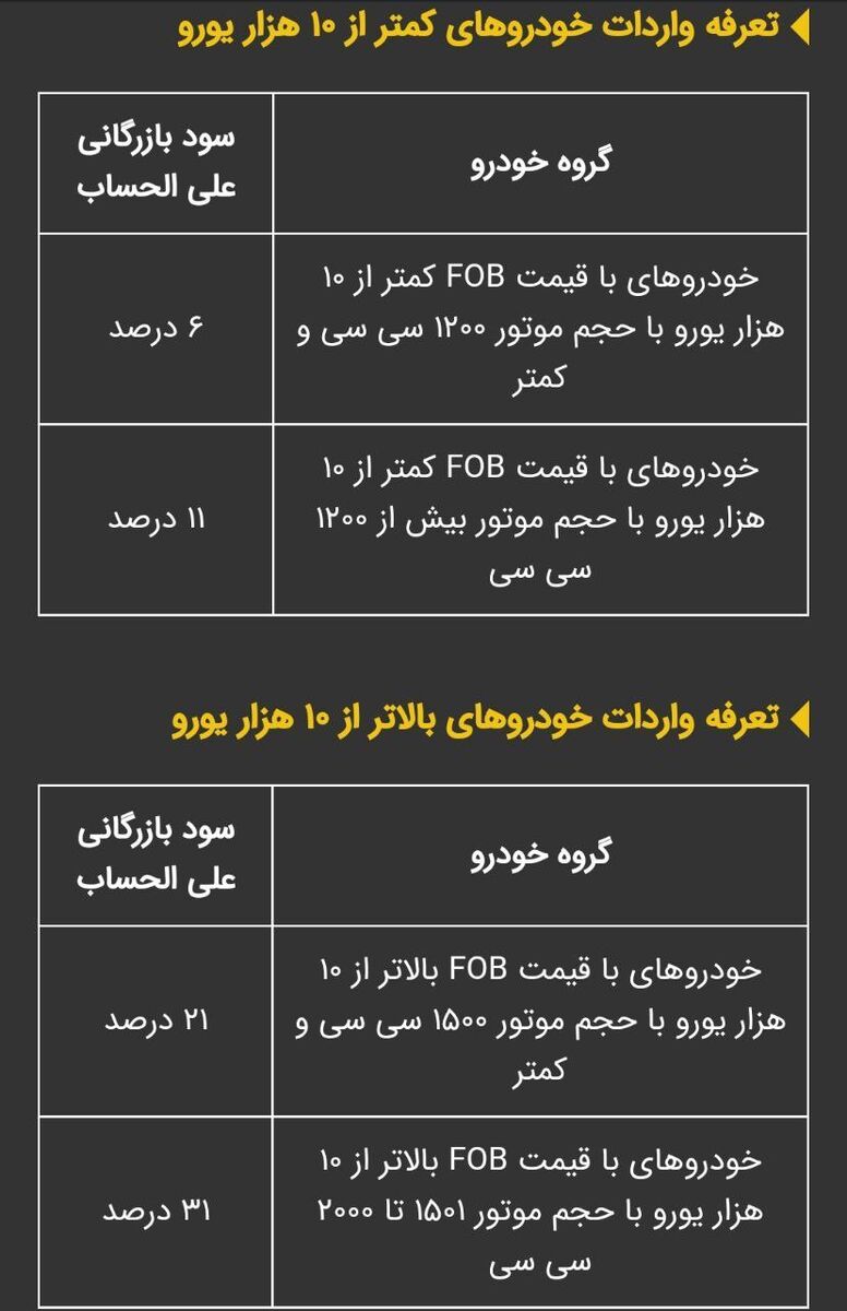 تعرفه جدید واردات خودرو اعلام شد