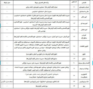 سازمان بازرسی کل کشور همکار می‌پذیرد